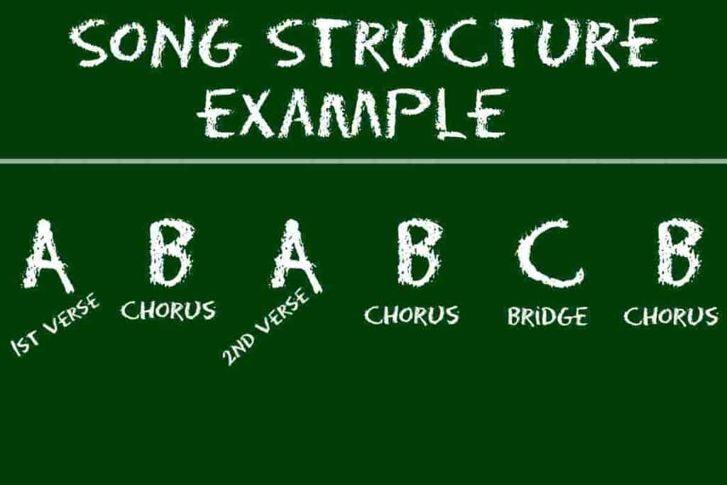 Song structure. Chorus Verse. Chorus of the Song. Структура песни на английском.